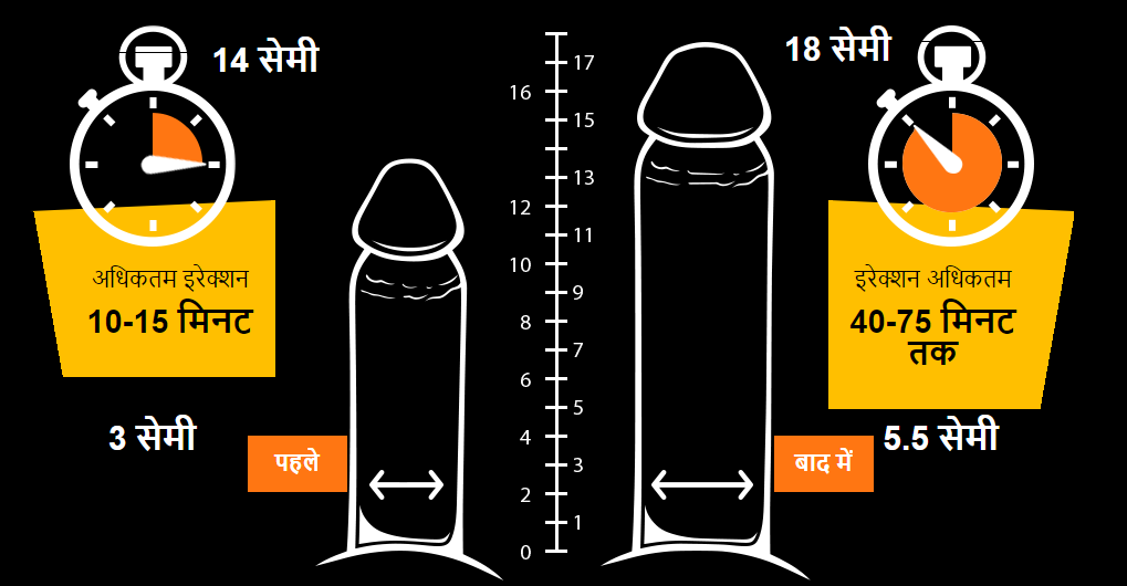 size